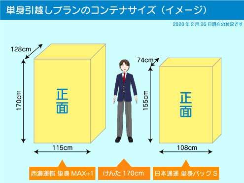 単身引越しプランのコンテナサイズのイメージ