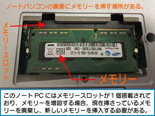 ノートパソコンのメモリースロット