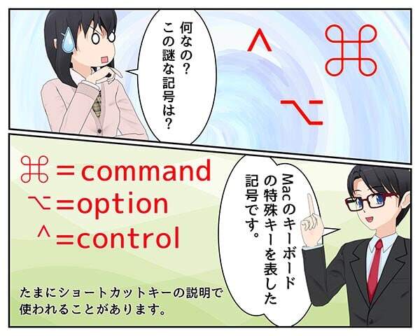 Macのキーボドには特殊な記号が刻印されている