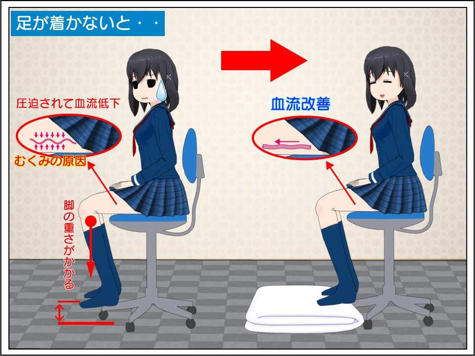 足が地面に着かないとむくみの原因になることもある