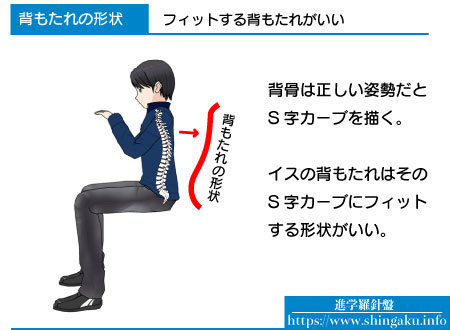 集中力継続の秘訣 受験勉強用のイスの選び方 21年版 集中力継続の秘訣 受験勉強用のイスの選び方 21年版