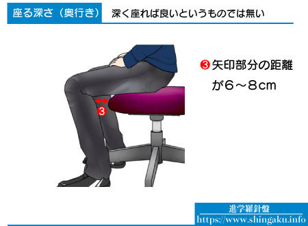 座る深さ