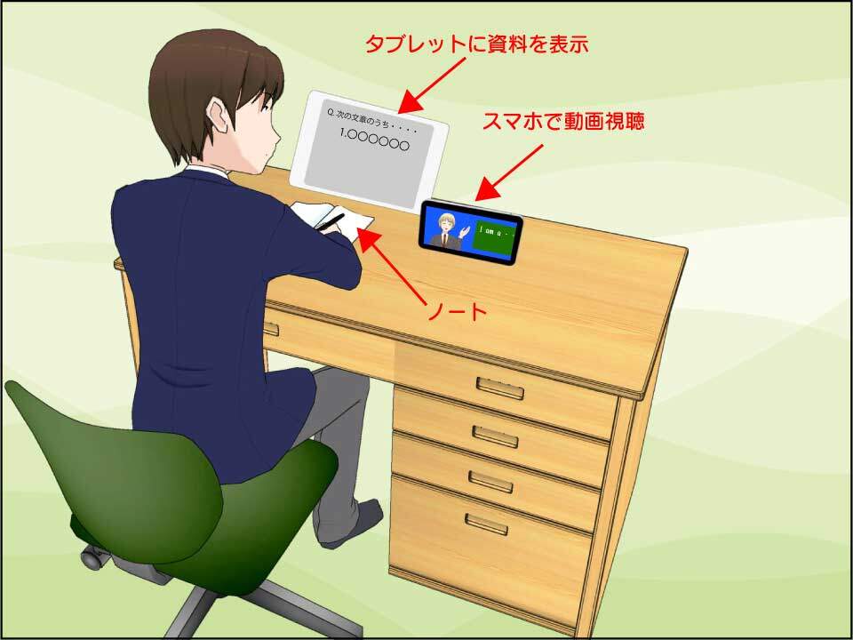 スマホとタブレット端末を同時に並べてオンライン学習