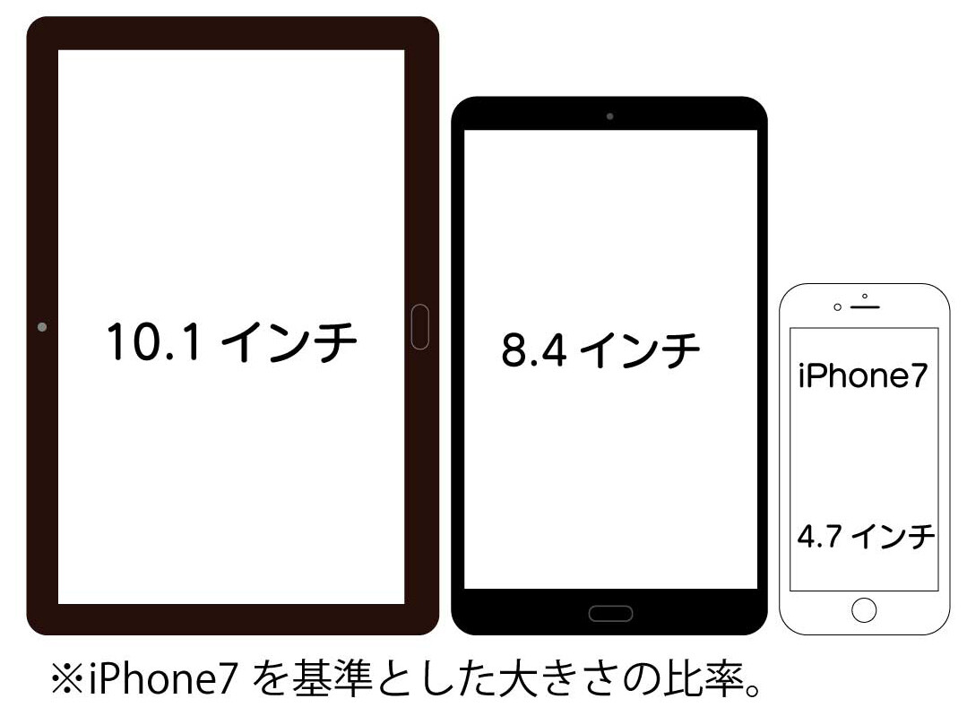 21年版 学習 勉強に最適なandroidタブレットの選び方とオススメ機種の紹介