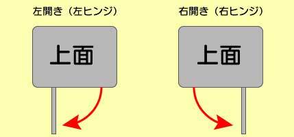 ドラム式洗濯機のドア開閉方向の説明