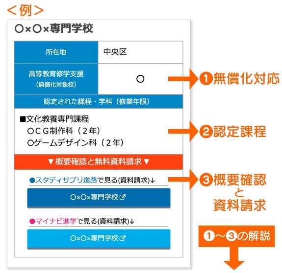 職業実践専門課程まとめデータの凡例