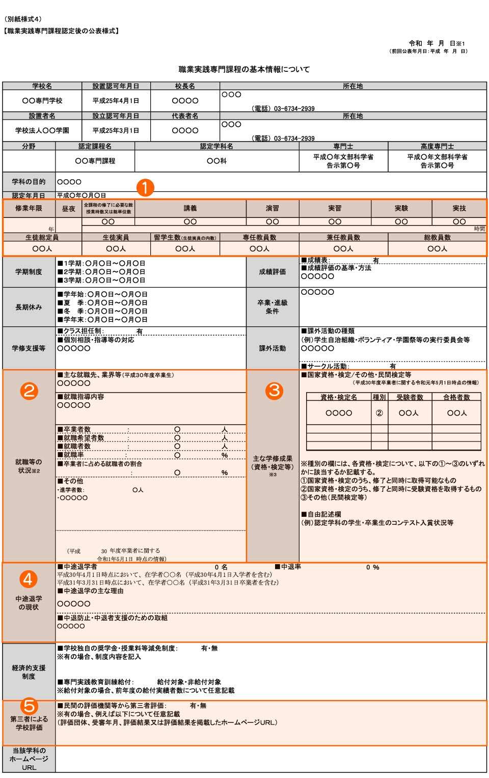 職業実践専門課程の基本情報様別紙様式4の見方その1