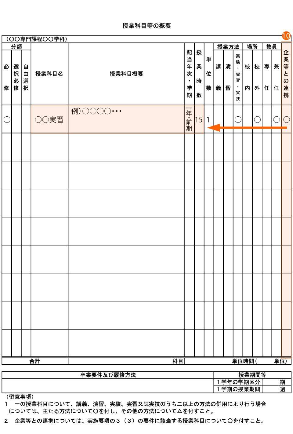 職業実践専門課程の基本情報様別紙様式4の見方その5
