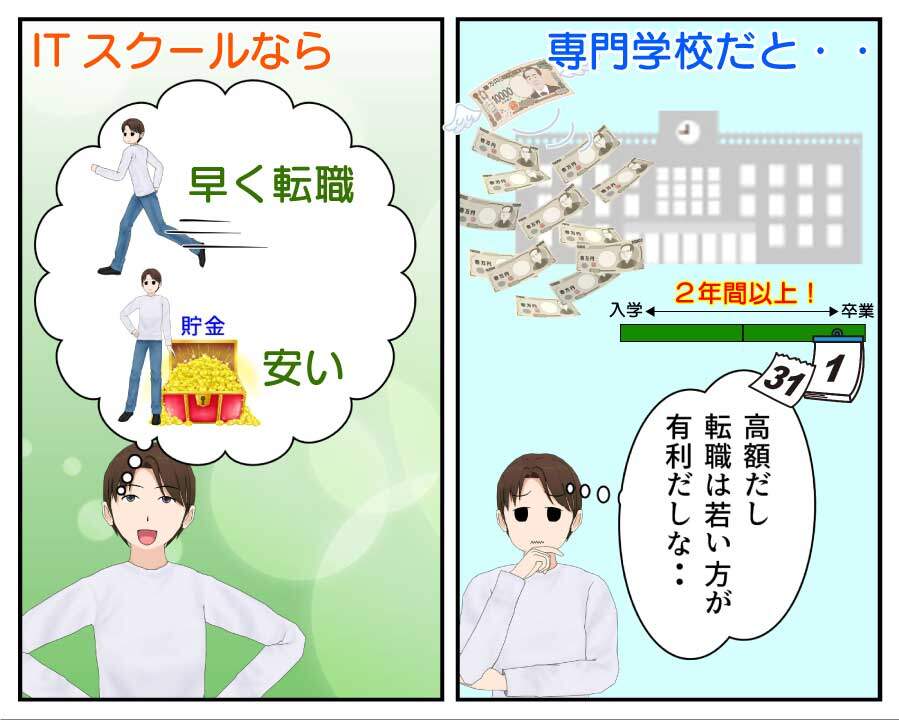 社会人は専門学校よりもITスクールで学んだ方がメリットがある