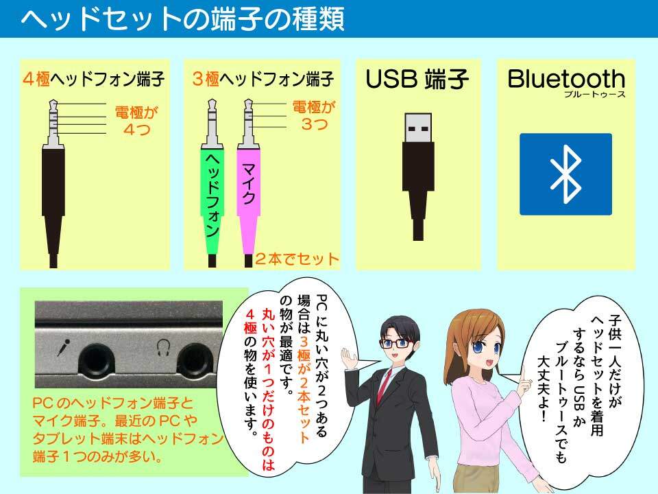 ヘッドセットの端子の種類