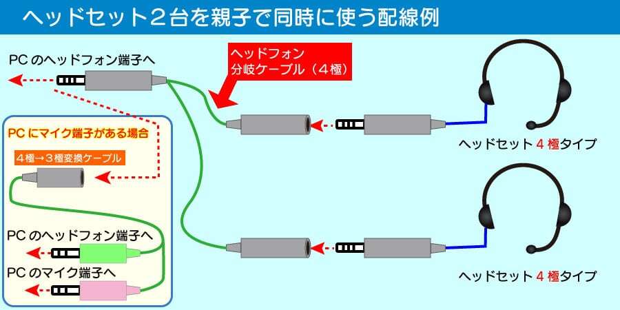 ヘッドセット2台同時に接続するための配線例