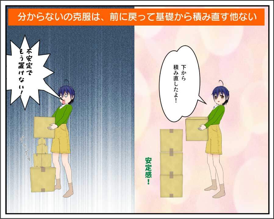 勉強が分からないは前に戻って基礎からやるしかない。