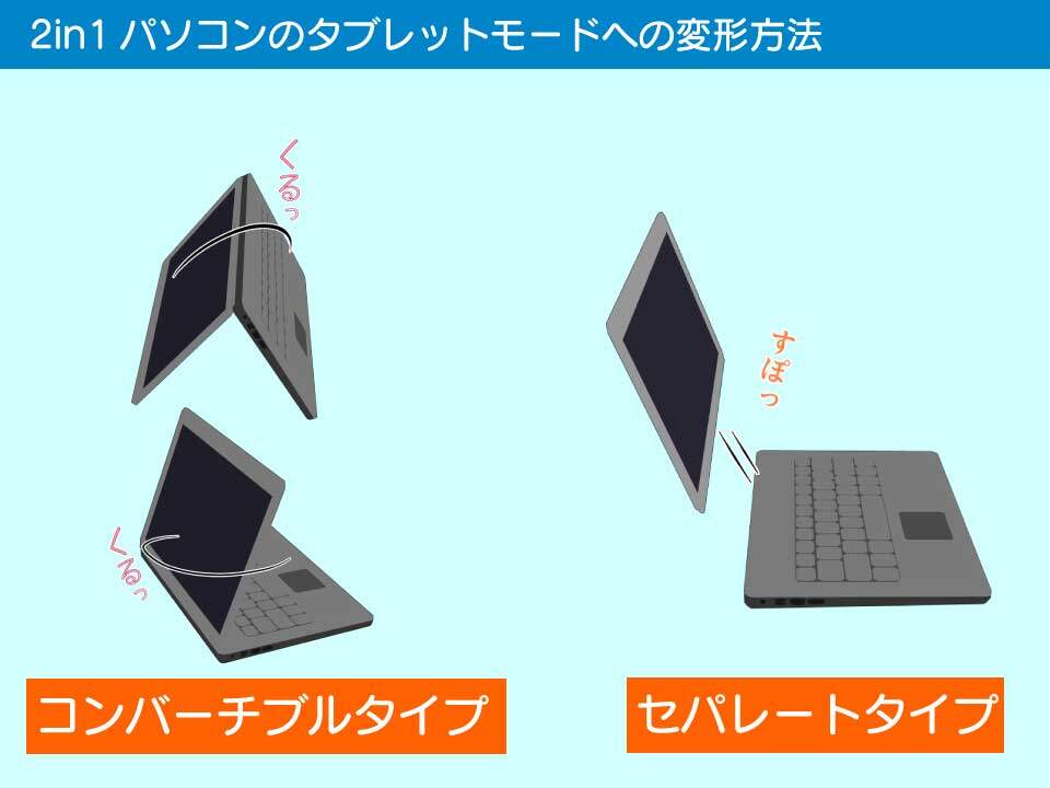 大学生 ノートpcにもタブレットにもなるwindows 2 In 1 Pcの選び方とオススメ機種