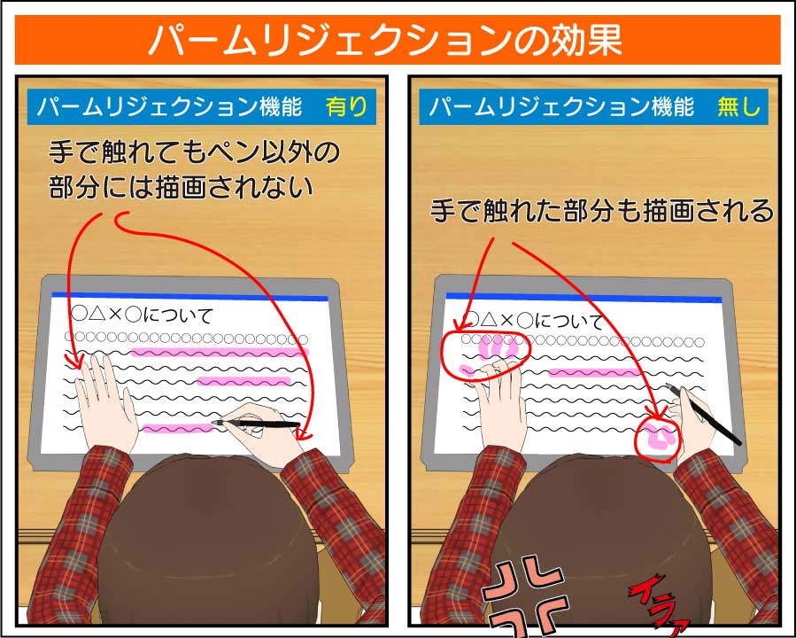 パームリジェクションの効果。