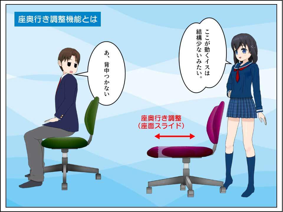 座奥行き調整(座面スライド)機能とは