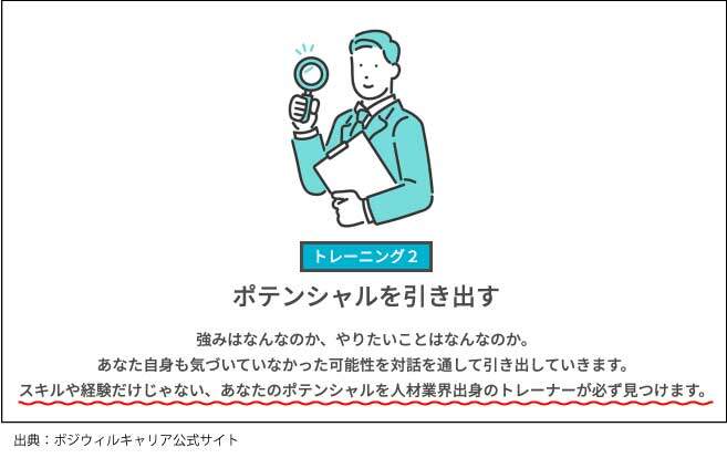 ポジウィルキャリアは相談者の可能性・ポテンシャルを引き出す事ができる