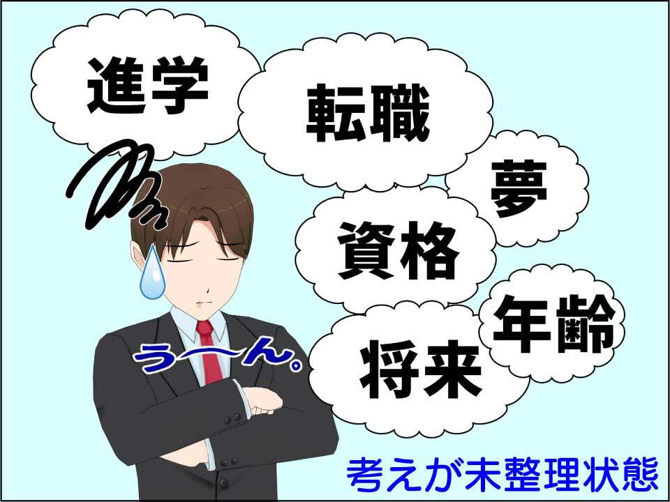 進学に関して考えがまとまっていない状態