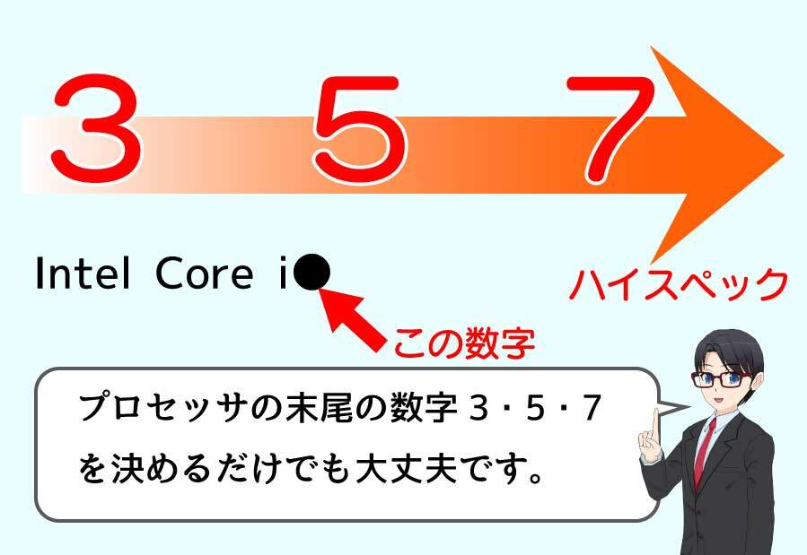 簡単にプロセッサーの種類を選ぶ方法