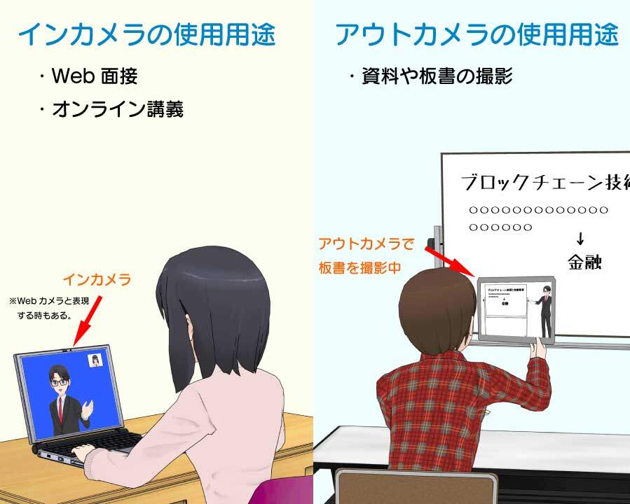 大学生の2-in-1パソコン内蔵カメラの使用用途