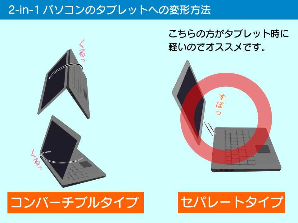中学生・高校生にはセパレートタイプが良い