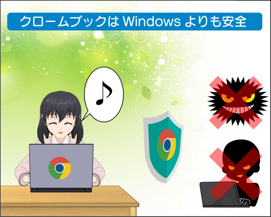 クロームブックはマルウェアや不正アクセスに強く、安全なパソコン