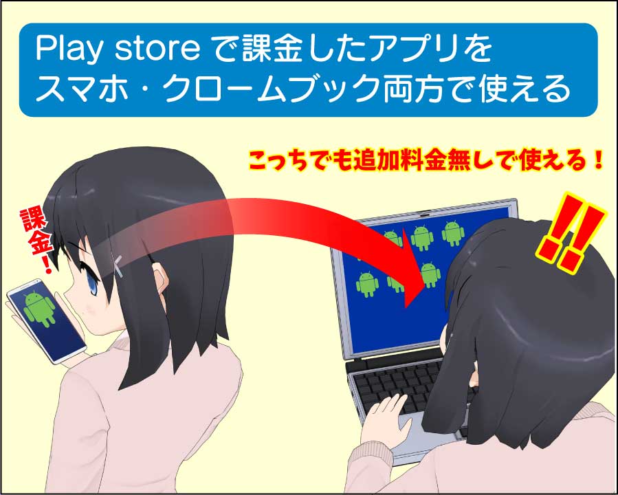 play storeで課金したアプリをクロームブックで使える