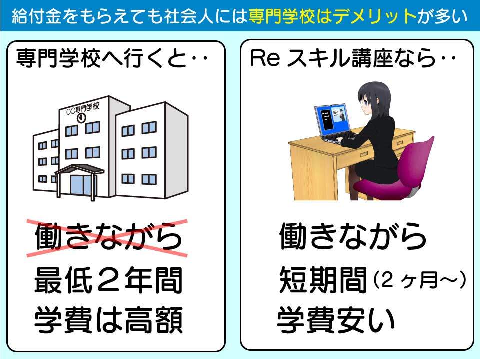 給付金がもらえても社会人にとっては専門学校はデメリットが多い