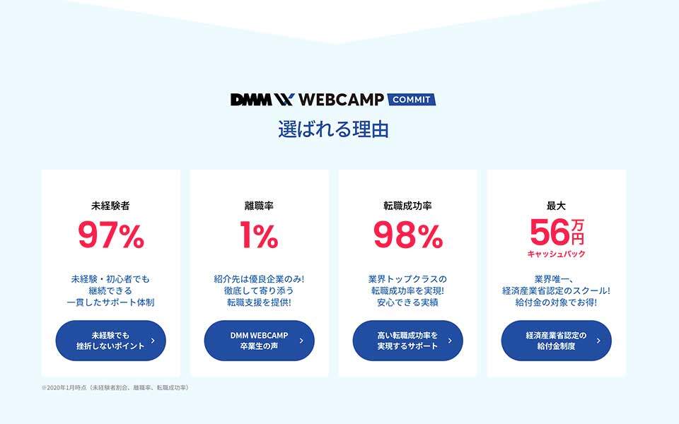 DMM WEBCAMP COMMIT公式サイトのスクリーンショット