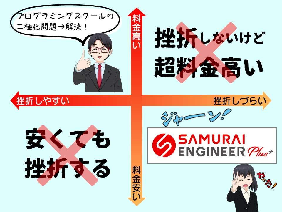 安くても挫折しづらいというポジションの侍テラコヤ