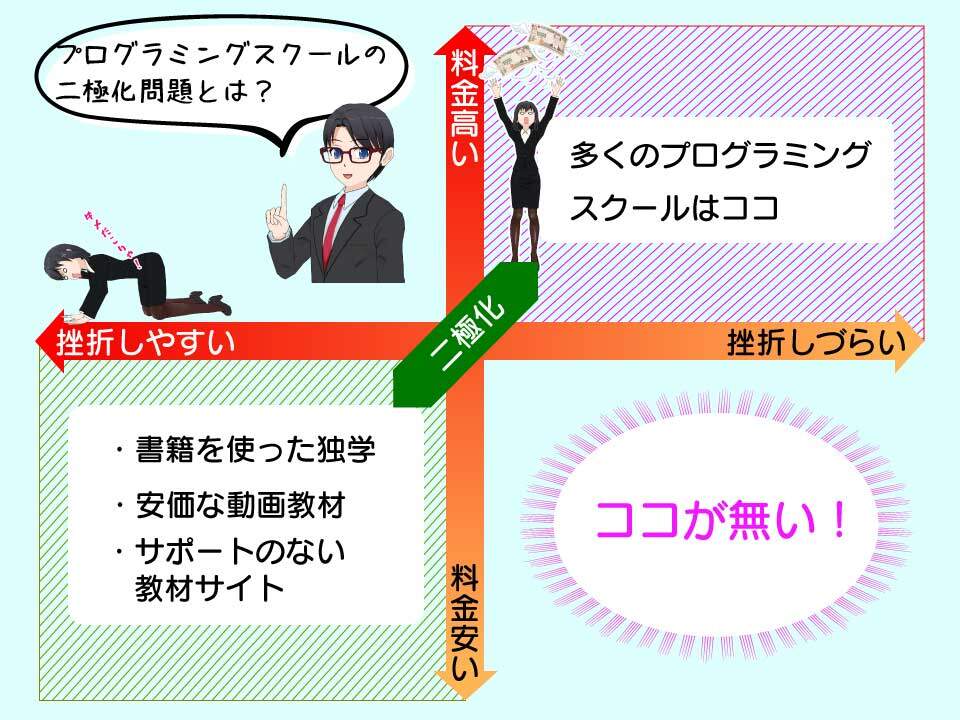 プログラミング教育業界が抱える二極化問題とは?