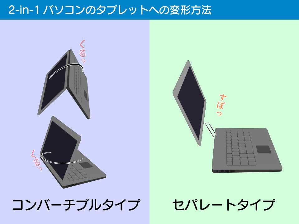 大学生】ノートPCにもタブレットにもなるWindows「2-in-1」PCの選び方