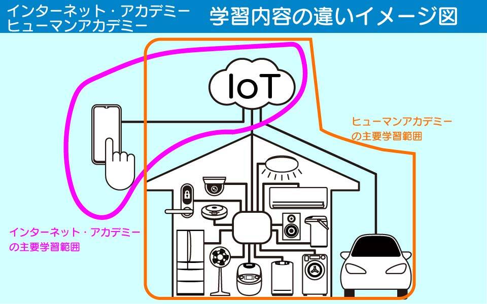 IoTを学べる２つのスクールにおける学習範囲の違い