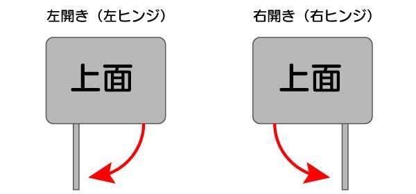 ドラム式洗濯機のドア開閉方向の模式図