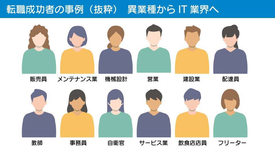 プログラミングスクールで異業種からIT業界へ転職成功した事例と前職の職種・業種