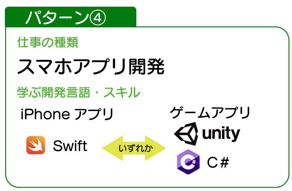 大学生向けプログラミングスクールで学べるスマホアプリ開発と開発言語