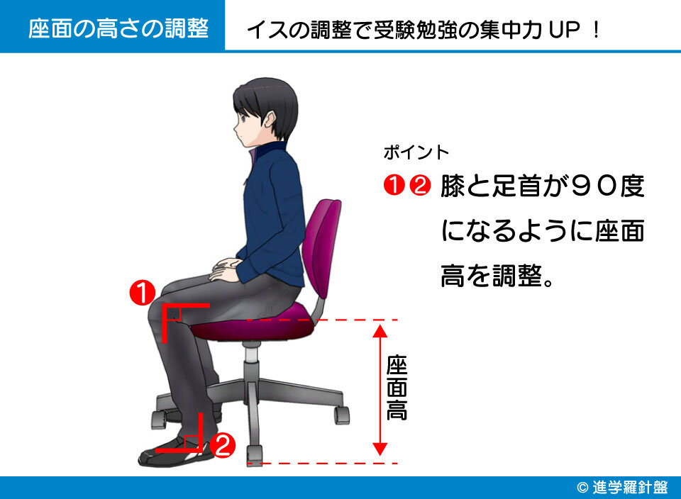 座面は膝と足首が９０度になる高さに調整するのが最適