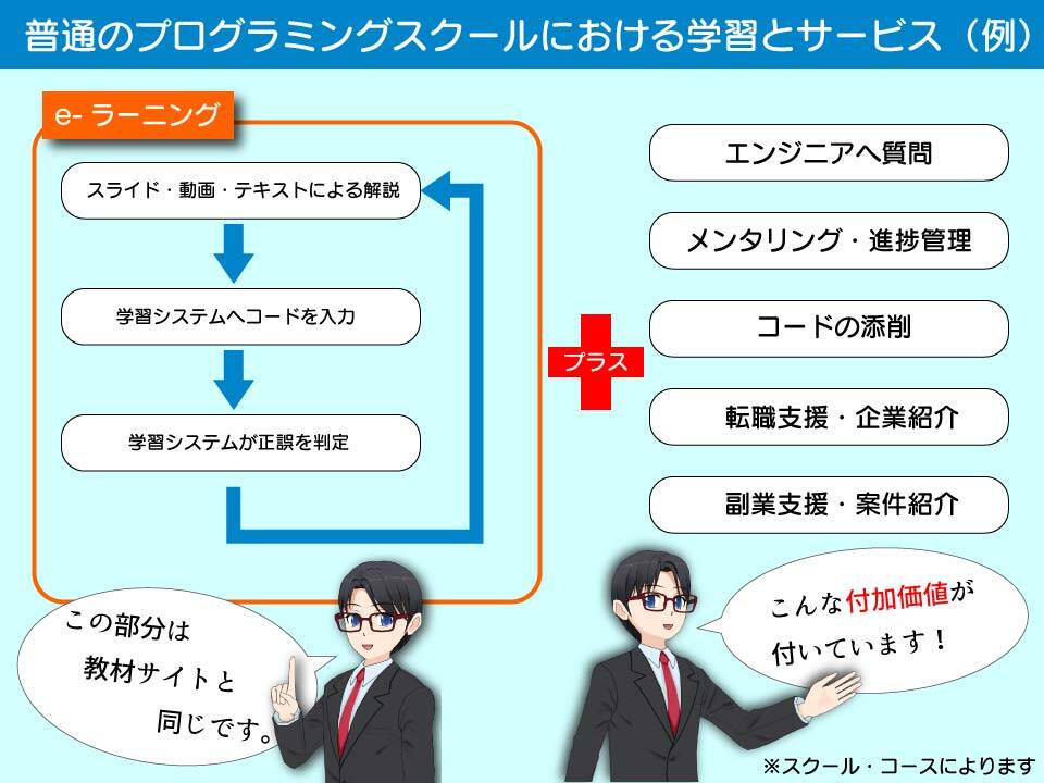 普通のプログラミングスクールにおける学習とサービス