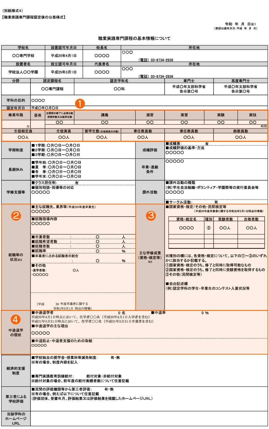 職業実践専門課程の基本情報（別紙様式４）の見方