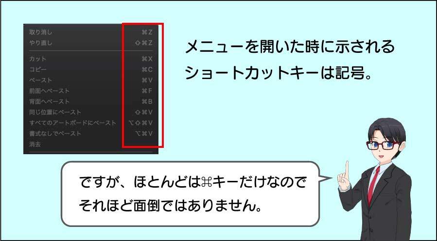 アプリのメニューを開くと、操作に対応したショートカットキーが表示されるが、特殊キーは記号で表記される。